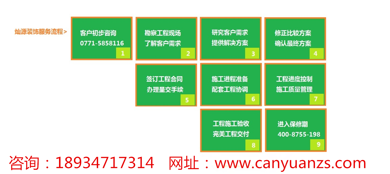 燦源裝飾流程 燦源裝飾流程