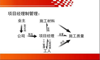 �ό��b�˾�Ŀ�����ƹ���