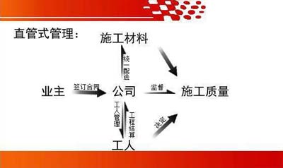 �ό��b�޹�˾ֱ�Iʽ����